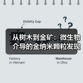 从树木到金矿：微生物介导的金纳米颗粒发现为绿色勘探提供新工具（图1）