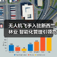 无人机飞手入驻新西兰林业 智能化管理引领高效变革（图2）