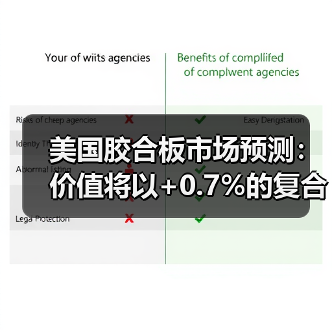 美国胶合板市场预测:价值将以+0.7%的复合年均增长率稳步增长(图3) 美国胶合板市场预测:价值将以+0.7%的复合年均增长率稳步增长(图3)
