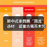 新中式家具圈“顶流”选材：爱里古夷苏木凭什么圈粉无数？（图4）